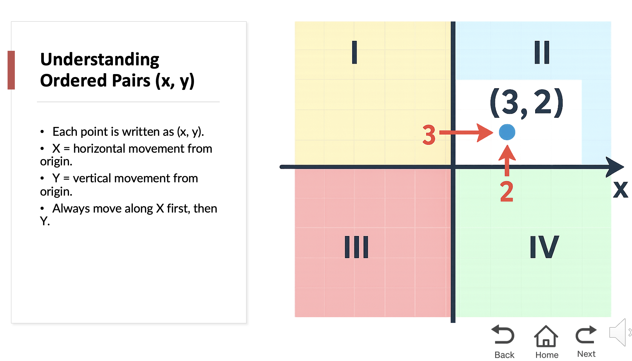 Infographic comparing when to use video versus audio in math instruction.