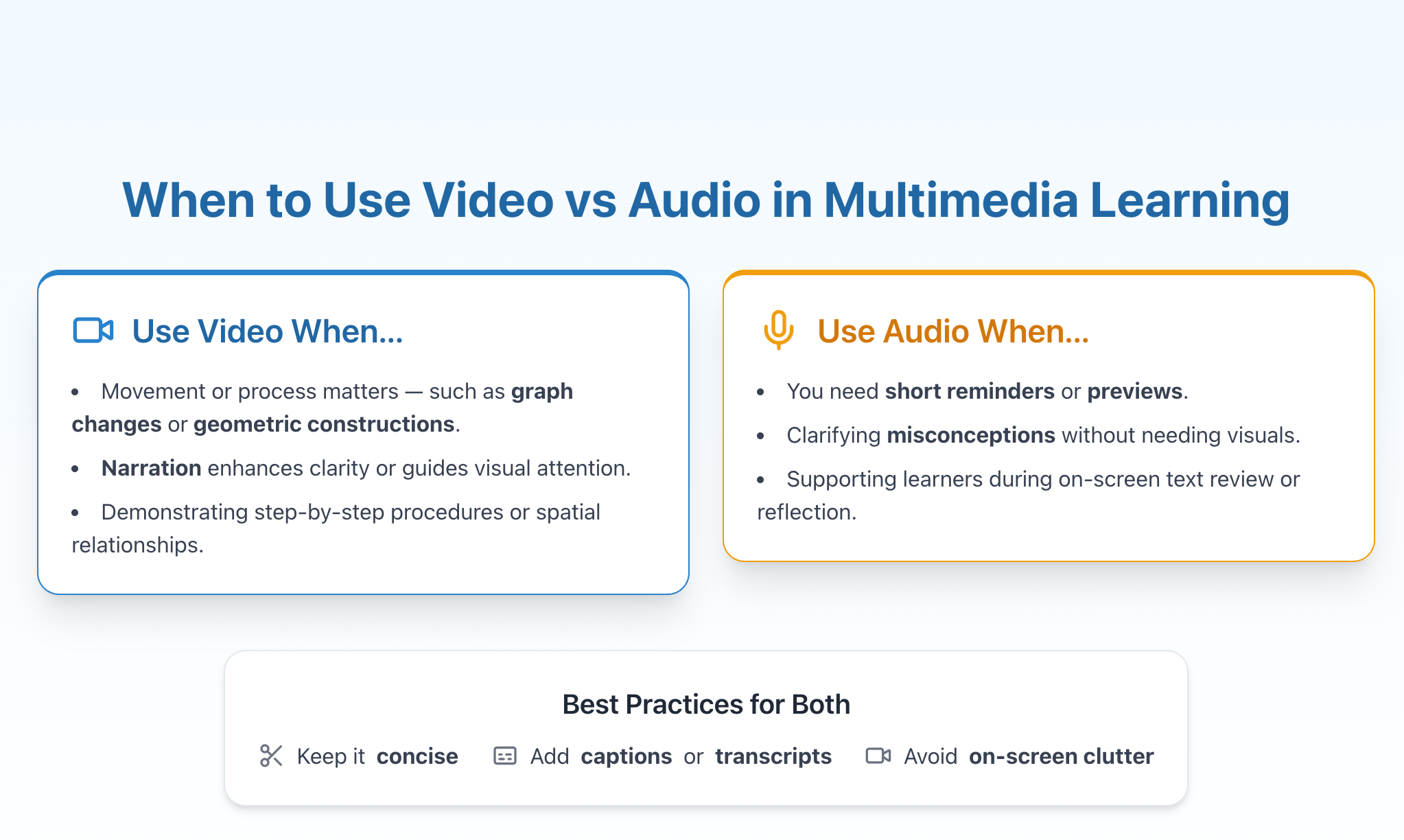 Decision guide mapping movement-based concepts to video and quick guidance tasks to audio.