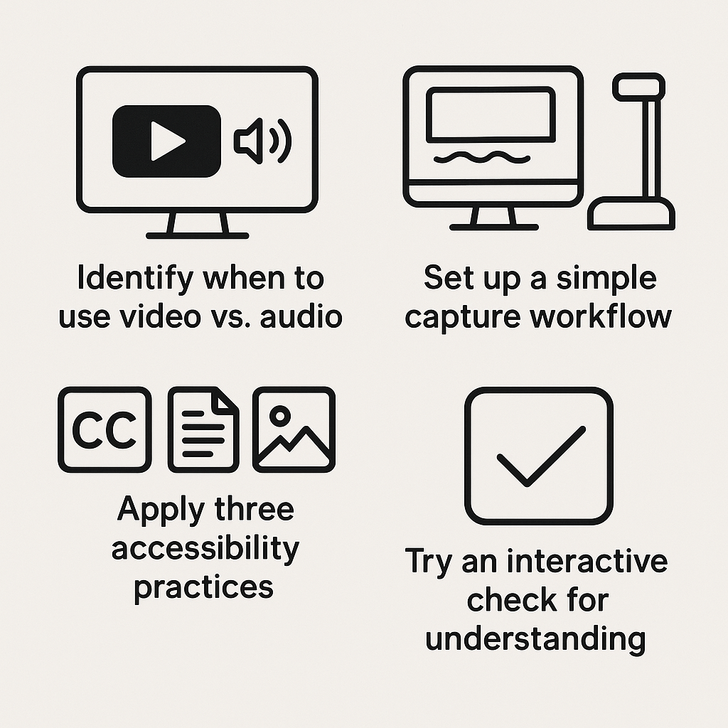 Four-part infographic showing video vs. audio decisions, capture workflow, accessibility practices, and interactive checks.